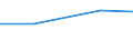 KN 08071010 /Exporte /Einheit = Preise (Euro/Tonne) /Partnerland: Faeroer /Meldeland: Eur27 /08071010:Wassermelonen, Frisch