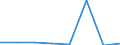 KN 08071010 /Exporte /Einheit = Preise (Euro/Tonne) /Partnerland: Finnland /Meldeland: Eur27 /08071010:Wassermelonen, Frisch