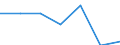 KN 08071010 /Exporte /Einheit = Preise (Euro/Tonne) /Partnerland: Schweiz /Meldeland: Eur27 /08071010:Wassermelonen, Frisch