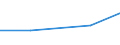 KN 08071010 /Exporte /Einheit = Preise (Euro/Tonne) /Partnerland: Hongkong /Meldeland: Eur27 /08071010:Wassermelonen, Frisch