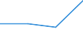 KN 08071090 /Exporte /Einheit = Preise (Euro/Tonne) /Partnerland: Panama /Meldeland: Eur27 /08071090:Melonen, Frisch (Ausg. Wassermelonen)