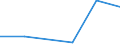 KN 08071090 /Exporte /Einheit = Preise (Euro/Tonne) /Partnerland: Israel /Meldeland: Eur27 /08071090:Melonen, Frisch (Ausg. Wassermelonen)