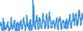 KN 08071100 /Exporte /Einheit = Preise (Euro/Tonne) /Partnerland: Deutschland /Meldeland: Eur27_2020 /08071100:Wassermelonen, Frisch