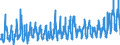 KN 08071100 /Exporte /Einheit = Preise (Euro/Tonne) /Partnerland: Schweden /Meldeland: Eur27_2020 /08071100:Wassermelonen, Frisch