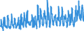 KN 08071100 /Exporte /Einheit = Preise (Euro/Tonne) /Partnerland: Schweiz /Meldeland: Eur27_2020 /08071100:Wassermelonen, Frisch