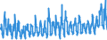 KN 08071100 /Exporte /Einheit = Preise (Euro/Tonne) /Partnerland: Estland /Meldeland: Eur27_2020 /08071100:Wassermelonen, Frisch