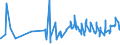 KN 08071100 /Exporte /Einheit = Preise (Euro/Tonne) /Partnerland: Aserbaidschan /Meldeland: Eur27_2020 /08071100:Wassermelonen, Frisch