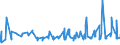 KN 08071100 /Exporte /Einheit = Preise (Euro/Tonne) /Partnerland: Marokko /Meldeland: Eur27_2020 /08071100:Wassermelonen, Frisch