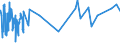 KN 08071100 /Exporte /Einheit = Preise (Euro/Tonne) /Partnerland: Sierra Leone /Meldeland: Eur27_2020 /08071100:Wassermelonen, Frisch