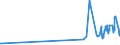 KN 08071100 /Exporte /Einheit = Preise (Euro/Tonne) /Partnerland: Elfenbeink. /Meldeland: Eur27_2020 /08071100:Wassermelonen, Frisch