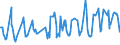 KN 08071100 /Exporte /Einheit = Preise (Euro/Tonne) /Partnerland: S.tome /Meldeland: Eur27_2020 /08071100:Wassermelonen, Frisch