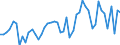 KN 08071900 /Exporte /Einheit = Preise (Euro/Tonne) /Partnerland: Ver.koenigreich(Nordirland) /Meldeland: Eur27_2020 /08071900:Melonen, Frisch (Ausg. Wassermelonen)