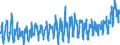 KN 08071900 /Exporte /Einheit = Preise (Euro/Tonne) /Partnerland: Oesterreich /Meldeland: Eur27_2020 /08071900:Melonen, Frisch (Ausg. Wassermelonen)