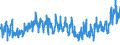 KN 08071900 /Exporte /Einheit = Preise (Euro/Tonne) /Partnerland: Weissrussland /Meldeland: Eur27_2020 /08071900:Melonen, Frisch (Ausg. Wassermelonen)