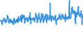 KN 08071900 /Exporte /Einheit = Preise (Euro/Tonne) /Partnerland: Russland /Meldeland: Eur27_2020 /08071900:Melonen, Frisch (Ausg. Wassermelonen)