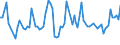 KN 08071900 /Exporte /Einheit = Preise (Euro/Tonne) /Partnerland: Serb.-mont. /Meldeland: Eur15 /08071900:Melonen, Frisch (Ausg. Wassermelonen)