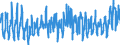 CN 08071900 /Exports /Unit = Prices (Euro/ton) /Partner: Cape Verde /Reporter: Eur27_2020 /08071900:Fresh Melons (Excl. Watermelons)