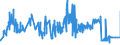 KN 08071900 /Exporte /Einheit = Preise (Euro/Tonne) /Partnerland: Nigeria /Meldeland: Eur27_2020 /08071900:Melonen, Frisch (Ausg. Wassermelonen)