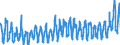 CN 0807 /Exports /Unit = Prices (Euro/ton) /Partner: Estonia /Reporter: Eur27_2020 /0807:Melons, Incl. Watermelons, and Papaws `papayas`, Fresh