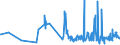 CN 0807 /Exports /Unit = Prices (Euro/ton) /Partner: Ghana /Reporter: Eur27_2020 /0807:Melons, Incl. Watermelons, and Papaws `papayas`, Fresh