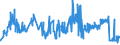 CN 0807 /Exports /Unit = Prices (Euro/ton) /Partner: Nigeria /Reporter: Eur27_2020 /0807:Melons, Incl. Watermelons, and Papaws `papayas`, Fresh