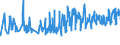 CN 0807 /Exports /Unit = Prices (Euro/ton) /Partner: Equat.guinea /Reporter: Eur27_2020 /0807:Melons, Incl. Watermelons, and Papaws `papayas`, Fresh