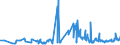 KN 08081010 /Exporte /Einheit = Preise (Euro/Tonne) /Partnerland: Estland /Meldeland: Eur27_2020 /08081010:Mostäpfel, Frisch, Lose Geschüttet Ohne Zwischenlagen, vom 16. September bis 15. Dezember