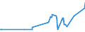 KN 08081010 /Exporte /Einheit = Preise (Euro/Tonne) /Partnerland: Weissrussland /Meldeland: Europäische Union /08081010:Mostäpfel, Frisch, Lose Geschüttet Ohne Zwischenlagen, vom 16. September bis 15. Dezember