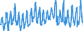 KN 08081080 /Exporte /Einheit = Preise (Euro/Tonne) /Partnerland: Frankreich /Meldeland: Eur27_2020 /08081080:Äpfel, Frisch (Ausg. Mostäpfel, Lose Geschüttet Ohne Zwischenlagen, vom 16. September bis 15. Dezember)