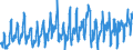 KN 08081080 /Exporte /Einheit = Preise (Euro/Tonne) /Partnerland: Niederlande /Meldeland: Eur27_2020 /08081080:Äpfel, Frisch (Ausg. Mostäpfel, Lose Geschüttet Ohne Zwischenlagen, vom 16. September bis 15. Dezember)