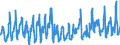 KN 08081080 /Exporte /Einheit = Preise (Euro/Tonne) /Partnerland: Italien /Meldeland: Eur27_2020 /08081080:Äpfel, Frisch (Ausg. Mostäpfel, Lose Geschüttet Ohne Zwischenlagen, vom 16. September bis 15. Dezember)