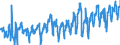 KN 08081080 /Exporte /Einheit = Preise (Euro/Tonne) /Partnerland: Irland /Meldeland: Eur27_2020 /08081080:Äpfel, Frisch (Ausg. Mostäpfel, Lose Geschüttet Ohne Zwischenlagen, vom 16. September bis 15. Dezember)