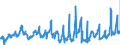 KN 08081080 /Exporte /Einheit = Preise (Euro/Tonne) /Partnerland: Griechenland /Meldeland: Eur27_2020 /08081080:Äpfel, Frisch (Ausg. Mostäpfel, Lose Geschüttet Ohne Zwischenlagen, vom 16. September bis 15. Dezember)