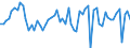 KN 08081080 /Exporte /Einheit = Preise (Euro/Tonne) /Partnerland: Ver.koenigreich(Nordirland) /Meldeland: Eur27_2020 /08081080:Äpfel, Frisch (Ausg. Mostäpfel, Lose Geschüttet Ohne Zwischenlagen, vom 16. September bis 15. Dezember)