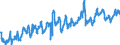 KN 08081080 /Exporte /Einheit = Preise (Euro/Tonne) /Partnerland: Luxemburg /Meldeland: Eur27_2020 /08081080:Äpfel, Frisch (Ausg. Mostäpfel, Lose Geschüttet Ohne Zwischenlagen, vom 16. September bis 15. Dezember)