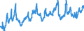 KN 08081080 /Exporte /Einheit = Preise (Euro/Tonne) /Partnerland: Schweden /Meldeland: Eur27_2020 /08081080:Äpfel, Frisch (Ausg. Mostäpfel, Lose Geschüttet Ohne Zwischenlagen, vom 16. September bis 15. Dezember)