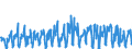 KN 08081080 /Exporte /Einheit = Preise (Euro/Tonne) /Partnerland: Oesterreich /Meldeland: Eur27_2020 /08081080:Äpfel, Frisch (Ausg. Mostäpfel, Lose Geschüttet Ohne Zwischenlagen, vom 16. September bis 15. Dezember)