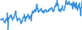 KN 08081080 /Exporte /Einheit = Preise (Euro/Tonne) /Partnerland: Faeroeer Inseln /Meldeland: Eur27_2020 /08081080:Äpfel, Frisch (Ausg. Mostäpfel, Lose Geschüttet Ohne Zwischenlagen, vom 16. September bis 15. Dezember)