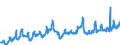 KN 08081080 /Exporte /Einheit = Preise (Euro/Tonne) /Partnerland: Malta /Meldeland: Eur27_2020 /08081080:Äpfel, Frisch (Ausg. Mostäpfel, Lose Geschüttet Ohne Zwischenlagen, vom 16. September bis 15. Dezember)