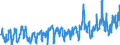 KN 08081080 /Exporte /Einheit = Preise (Euro/Tonne) /Partnerland: Polen /Meldeland: Eur27_2020 /08081080:Äpfel, Frisch (Ausg. Mostäpfel, Lose Geschüttet Ohne Zwischenlagen, vom 16. September bis 15. Dezember)