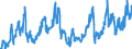 CN 08081080 /Exports /Unit = Prices (Euro/ton) /Partner: Czech Rep. /Reporter: Eur27_2020 /08081080:Fresh Apples (Excl. Cider Apples, in Bulk, From 16 September to 15 December)