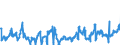 KN 08081080 /Exporte /Einheit = Preise (Euro/Tonne) /Partnerland: Ungarn /Meldeland: Eur27_2020 /08081080:Äpfel, Frisch (Ausg. Mostäpfel, Lose Geschüttet Ohne Zwischenlagen, vom 16. September bis 15. Dezember)