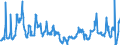 KN 08081080 /Exporte /Einheit = Preise (Euro/Tonne) /Partnerland: Weissrussland /Meldeland: Eur27_2020 /08081080:Äpfel, Frisch (Ausg. Mostäpfel, Lose Geschüttet Ohne Zwischenlagen, vom 16. September bis 15. Dezember)