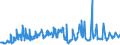 KN 08081080 /Exporte /Einheit = Preise (Euro/Tonne) /Partnerland: Moldau /Meldeland: Eur27_2020 /08081080:Äpfel, Frisch (Ausg. Mostäpfel, Lose Geschüttet Ohne Zwischenlagen, vom 16. September bis 15. Dezember)