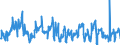 KN 08081080 /Exporte /Einheit = Preise (Euro/Tonne) /Partnerland: Slowenien /Meldeland: Eur27_2020 /08081080:Äpfel, Frisch (Ausg. Mostäpfel, Lose Geschüttet Ohne Zwischenlagen, vom 16. September bis 15. Dezember)