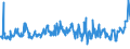 KN 08081080 /Exporte /Einheit = Preise (Euro/Tonne) /Partnerland: Ehem.jug.rep.mazed /Meldeland: Eur27_2020 /08081080:Äpfel, Frisch (Ausg. Mostäpfel, Lose Geschüttet Ohne Zwischenlagen, vom 16. September bis 15. Dezember)