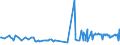 KN 08081080 /Exporte /Einheit = Preise (Euro/Tonne) /Partnerland: Niger /Meldeland: Eur27_2020 /08081080:Äpfel, Frisch (Ausg. Mostäpfel, Lose Geschüttet Ohne Zwischenlagen, vom 16. September bis 15. Dezember)