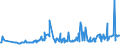 CN 08081080 /Exports /Unit = Prices (Euro/ton) /Partner: Guinea Biss. /Reporter: Eur27_2020 /08081080:Fresh Apples (Excl. Cider Apples, in Bulk, From 16 September to 15 December)