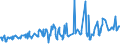 KN 08081080 /Exporte /Einheit = Preise (Euro/Tonne) /Partnerland: Togo /Meldeland: Eur27_2020 /08081080:Äpfel, Frisch (Ausg. Mostäpfel, Lose Geschüttet Ohne Zwischenlagen, vom 16. September bis 15. Dezember)