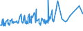 KN 08081080 /Exporte /Einheit = Preise (Euro/Tonne) /Partnerland: Benin /Meldeland: Eur27_2020 /08081080:Äpfel, Frisch (Ausg. Mostäpfel, Lose Geschüttet Ohne Zwischenlagen, vom 16. September bis 15. Dezember)